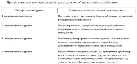 Взаимодействие профессиональной квалификационной группы с работодателями