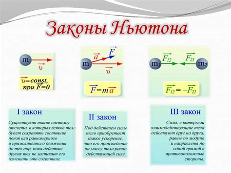 Взаимодействие сил и законы физики