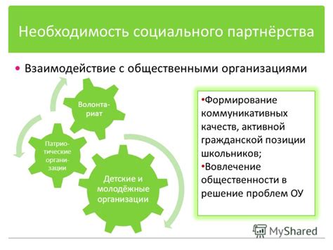 Взаимодействие с государственными организациями и услугами