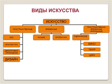 Взаимодействие с другими видами