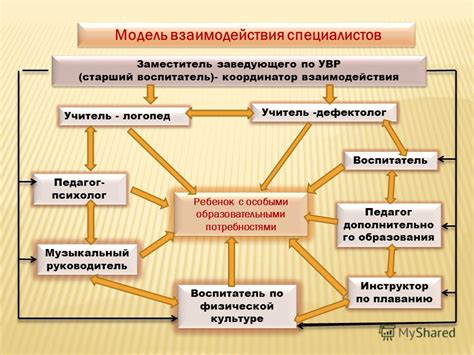 Взаимодействие с другими проблемами