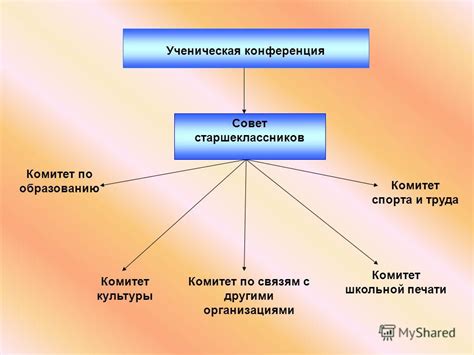 Взаимодействие федерации спорта с другими организациями