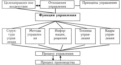 Взаимодействие функций зумирования и вспышки