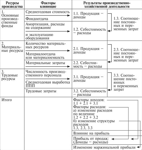 Взаимосвязь "бить долю" с прибылью и конкуренцией