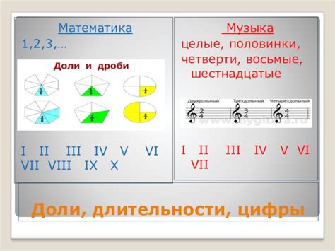 Взаимосвязь геометрии с другими предметами