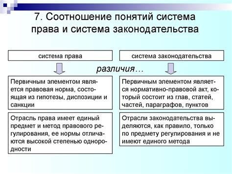 Взаимосвязь законодательства и правосудия