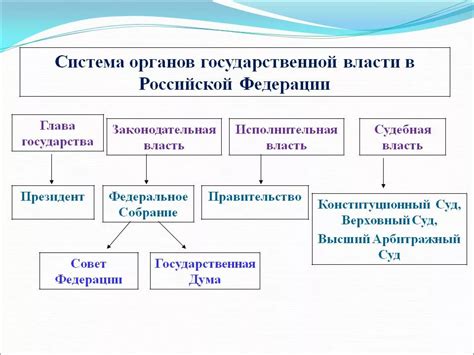 Взаимосвязь института юстиции с другими сферами государственной власти