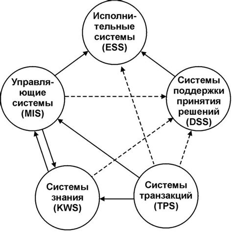 Взаимосвязь кода 38sr 39y с другими кодами и системами