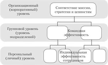 Взаимосвязь между окраской человека и его поведением