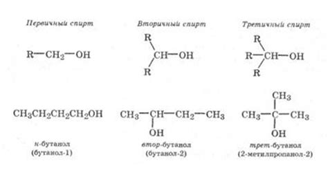 Взаимосвязь между спиртом