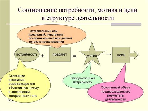 Взаимосвязь мотивов действий и личной мотивации