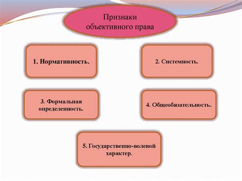 Взаимосвязь объективного и субъективного состояний