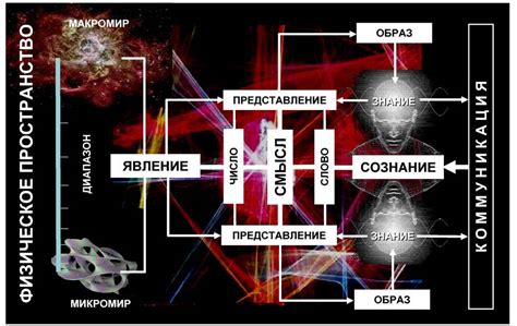 Взаимосвязь отсутствия акцентуации и понимания смысла