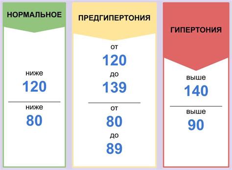 Взаимосвязь повышенного верхнего давления и пониженного нижнего: