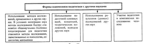 Взаимосвязь подготовительного этапа с другими этапами энергопередачи