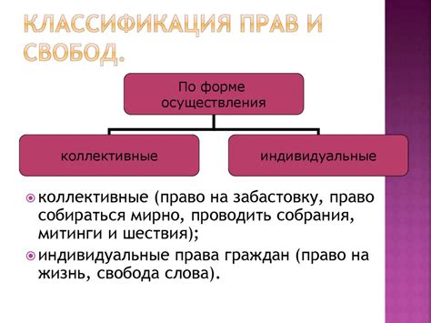 Взаимосвязь прав, свобод и обязанностей человека