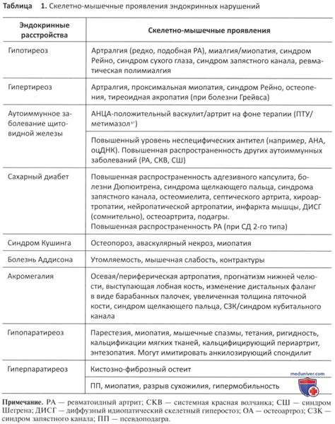 Взаимосвязь привкуса тлена и заболеваний