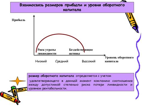 Взаимосвязь размеров использования и результатов