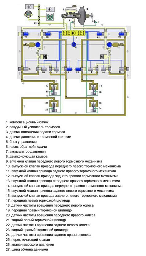 Взаимосвязь системы курсовой устойчивости ПДД и безопасности движения