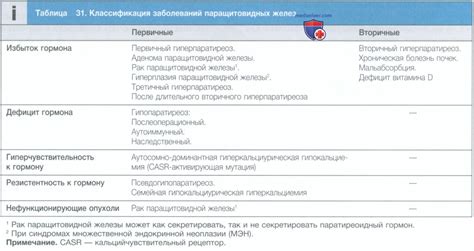 Взаимосвязь сопутствующей патологии и основного заболевания