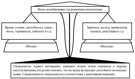 Взаимосвязь справедливости и равенства