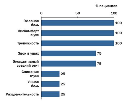 Взаимосвязь стресса и беспокойства с сновидениями о потере зубов мудрости