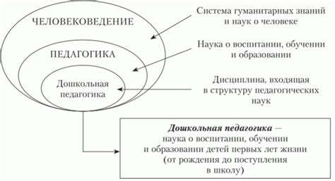 Взаимосвязь с другими понятиями