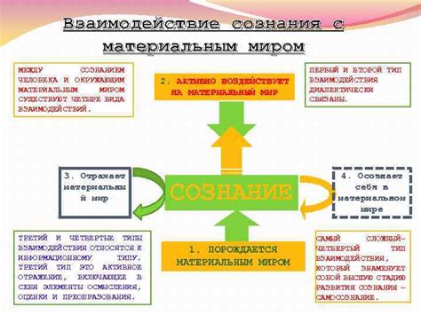 Взаимосвязь с материальным миром