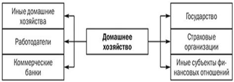 Взаимосвязь товарного производства с другими секторами экономики