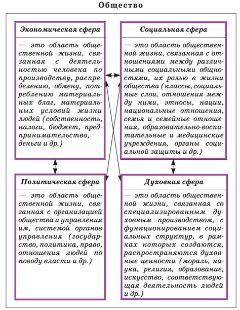 Взаимосвязь уважения к жизни и уважения к другим