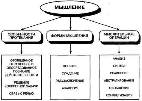 Взаимосвязь фривольности с процессами мышления и принятием решений