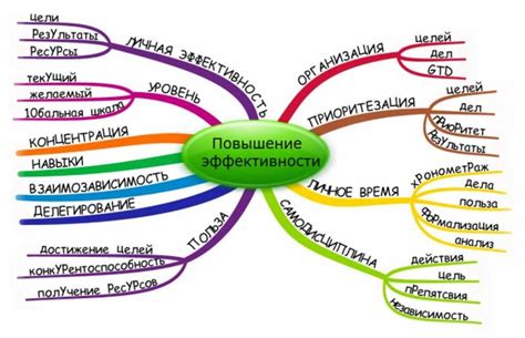 Взаимосвязь эмоционального состояния и ментальной активности при беременности