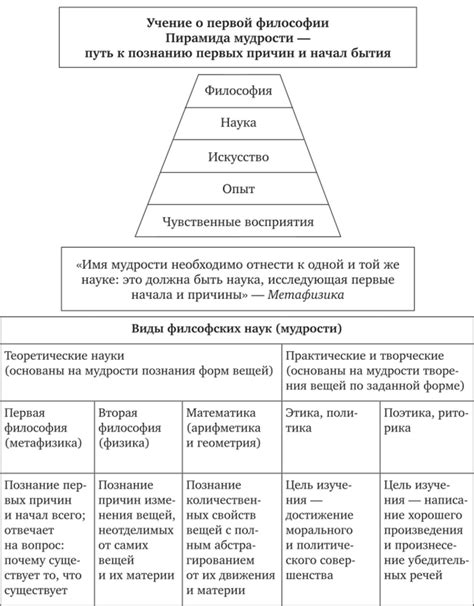 Взгляды на сущность бытия в разных философских школах