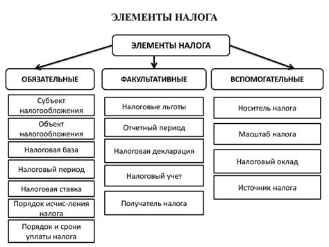 Виды Нно: какие бывают