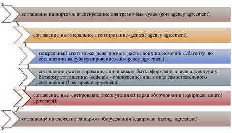 Виды агентских вознаграждений