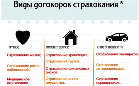 Виды агентского страхования