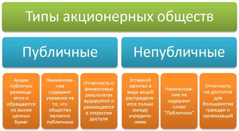 Виды акционерных предприятий