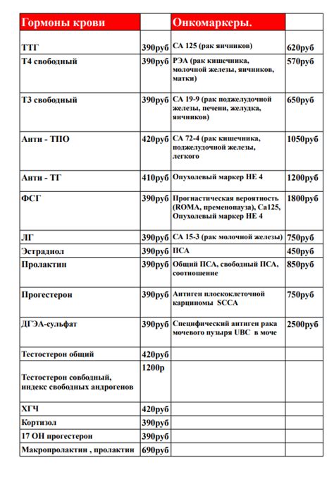 Виды анализов мазка