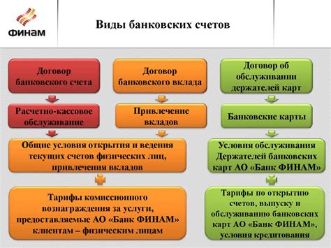 Виды банковских данных