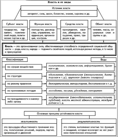 Виды блокировки по политике и их применение