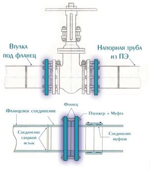 Виды буртовых втулок