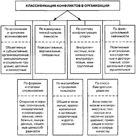 Виды вазоневральных конфликтов