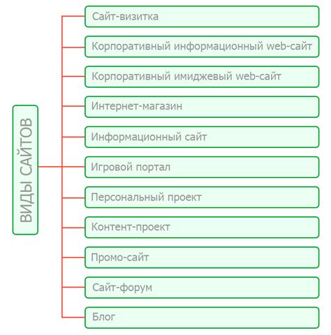 Виды веб-доступа и их особенности