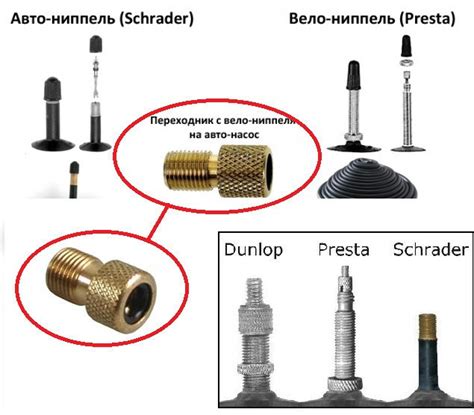 Виды велосипедных ниппелей и их роль