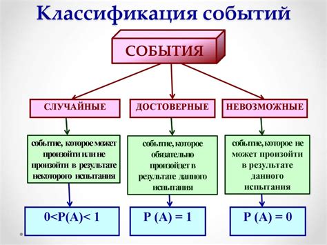 Виды вероятности