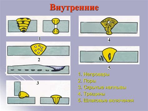 Виды внутренних поводов