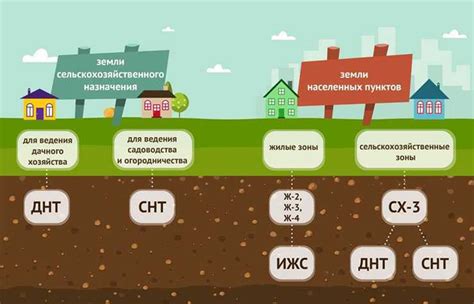 Виды временных земельных участков