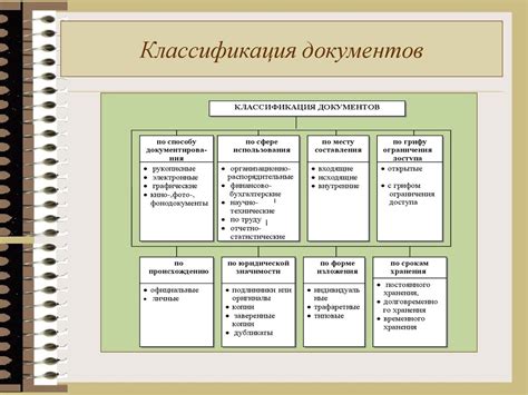 Виды генерации документов