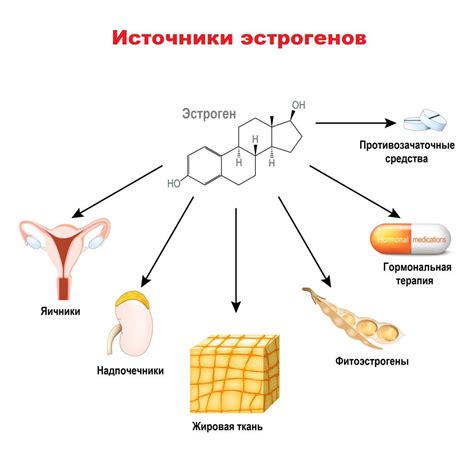 Виды гормона ГСПГ