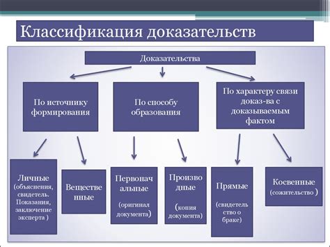 Виды деления на основные принципы и их значение